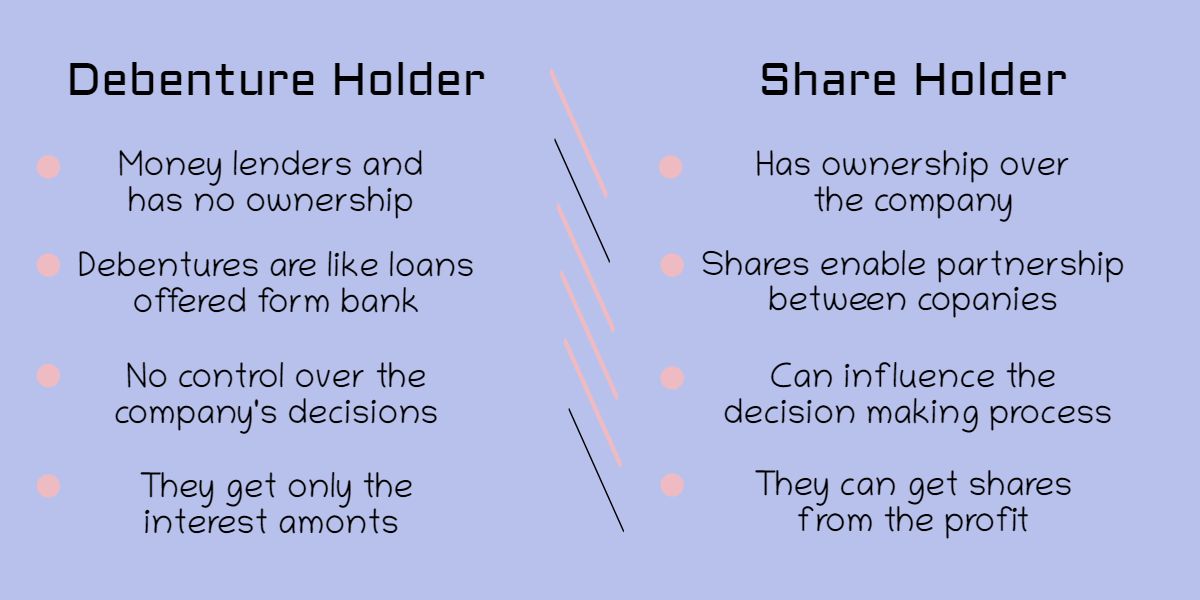 Difference Shares & Debenture