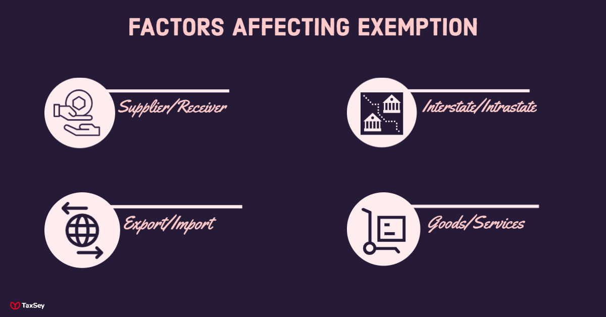 Types of exemptions