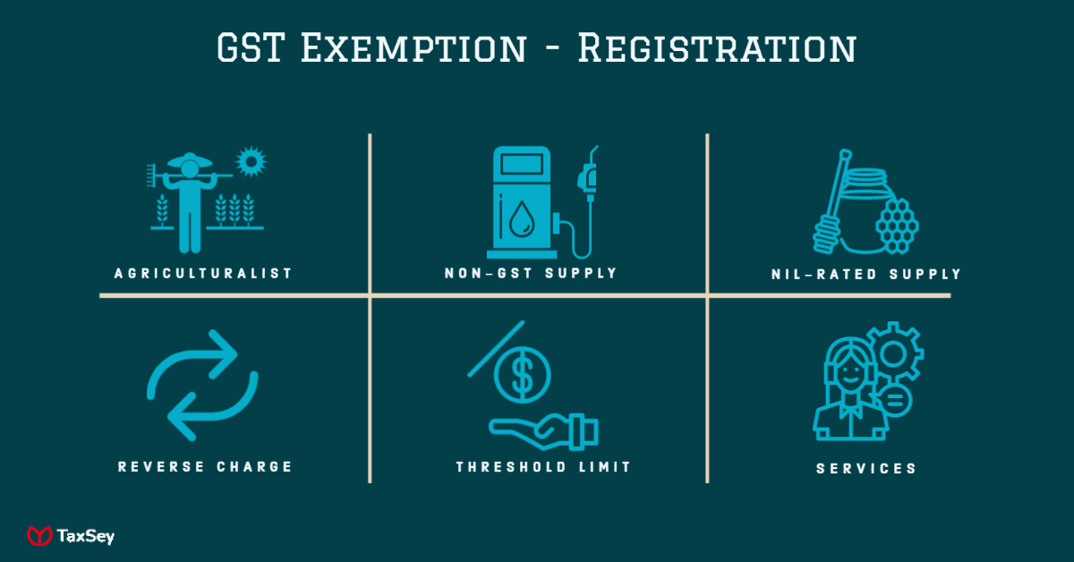  What is GST exemption under registration