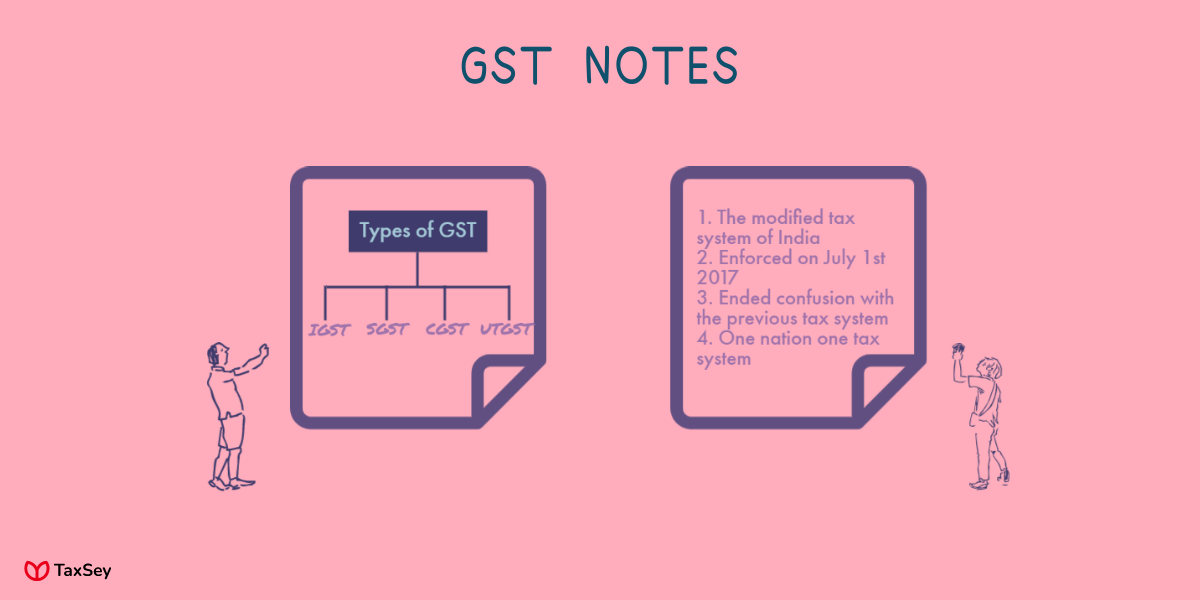 Division Of GST