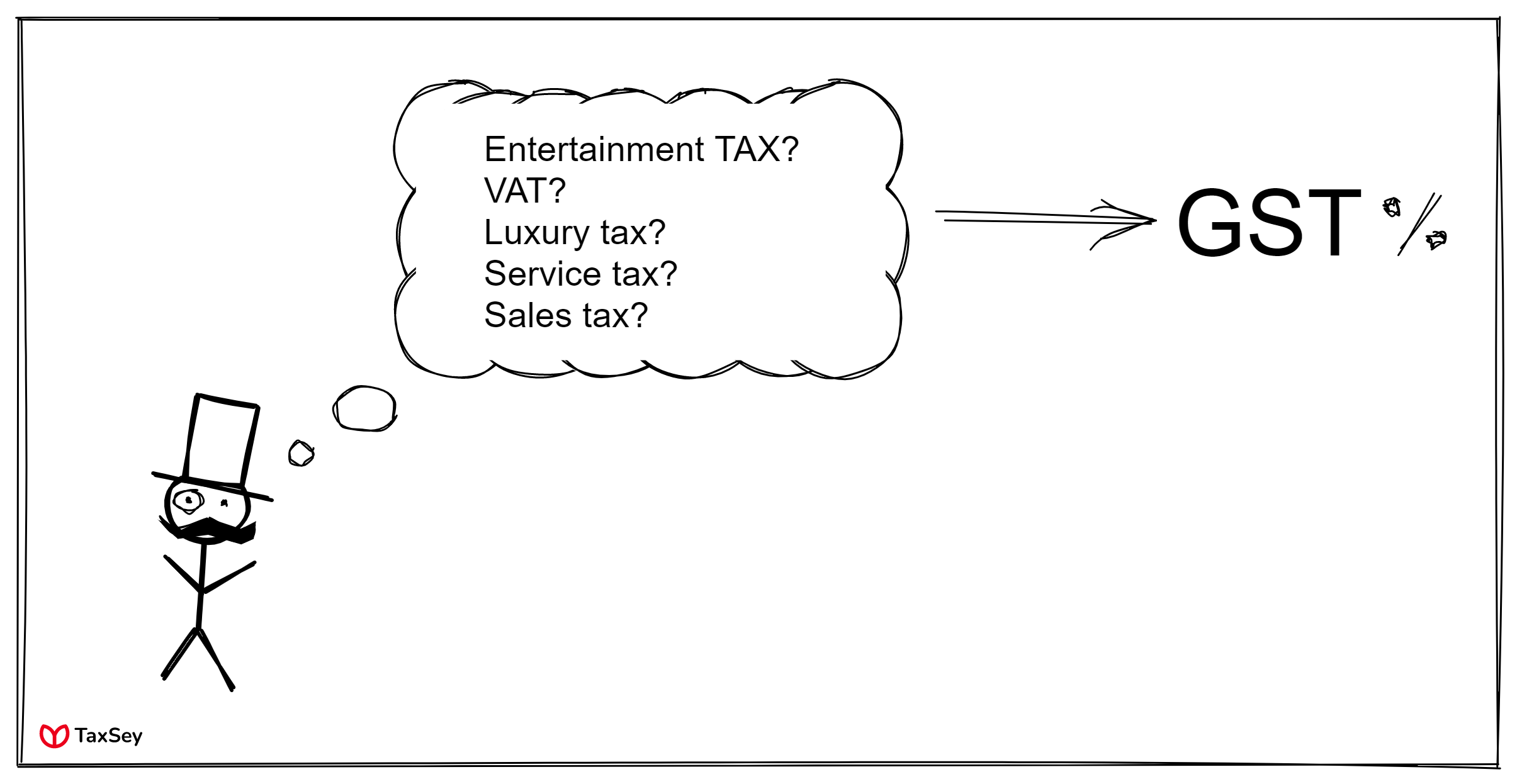 previous Tax Structure