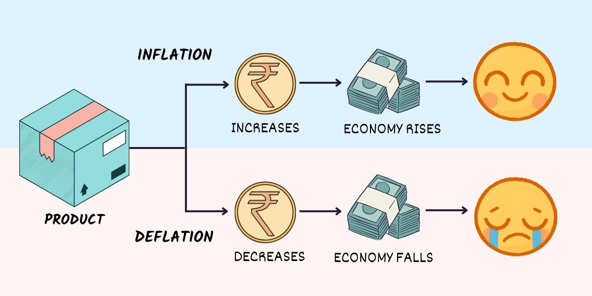 Inflation Process