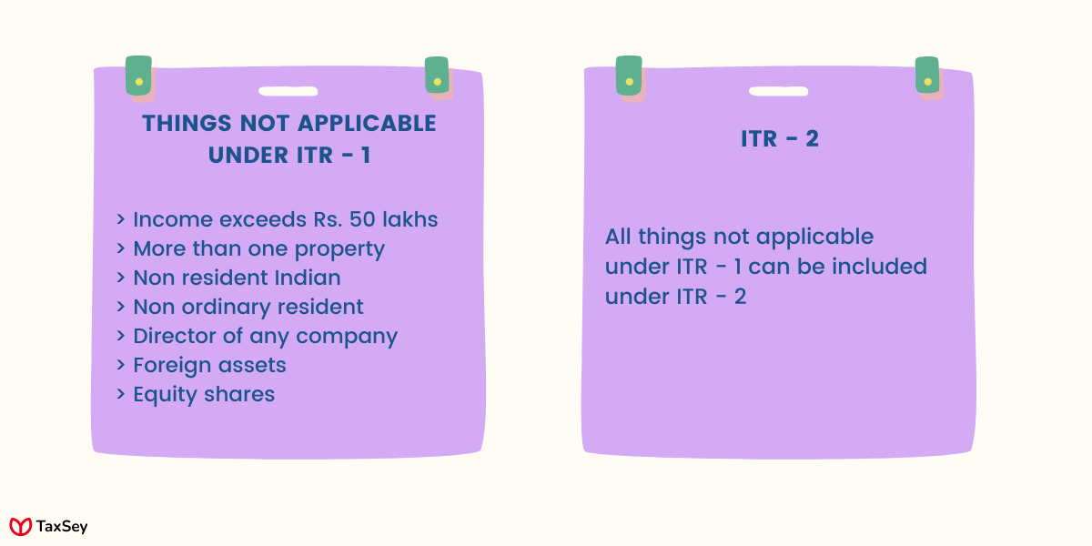 ITR Forms