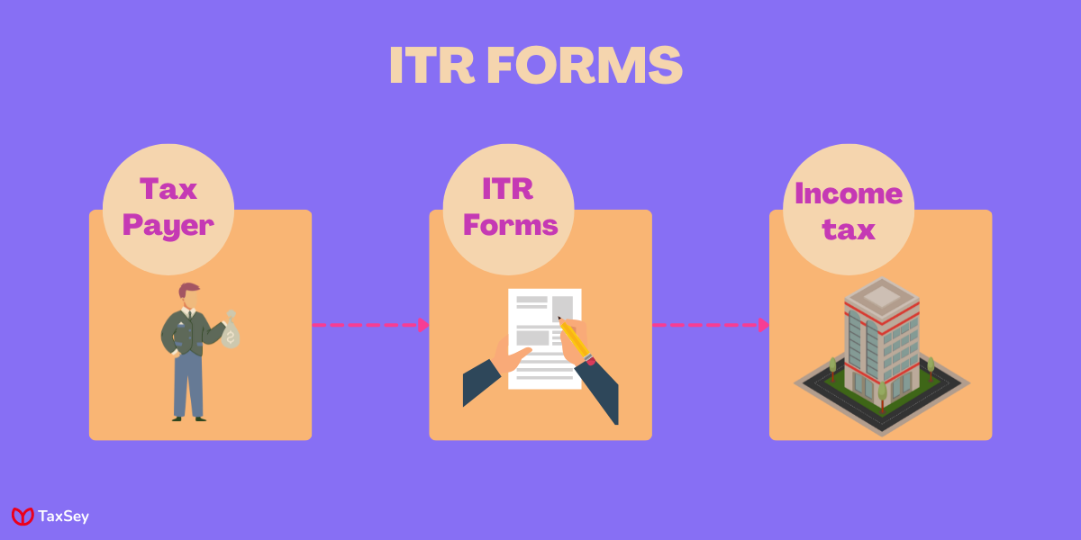 ITR Forms