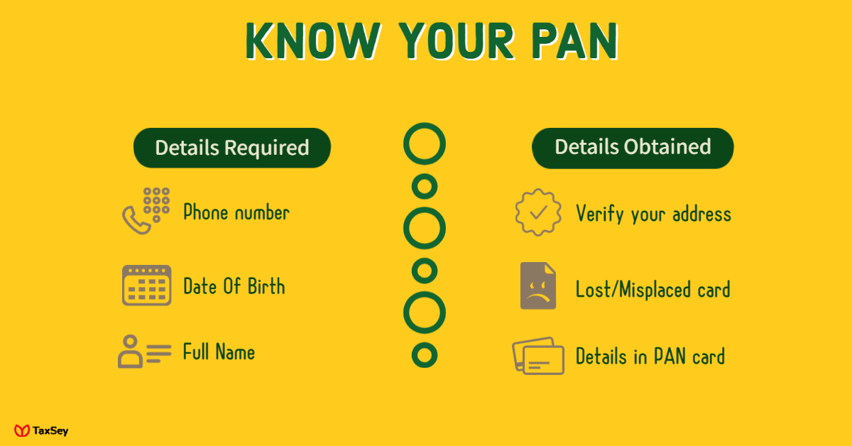 Know your PAN