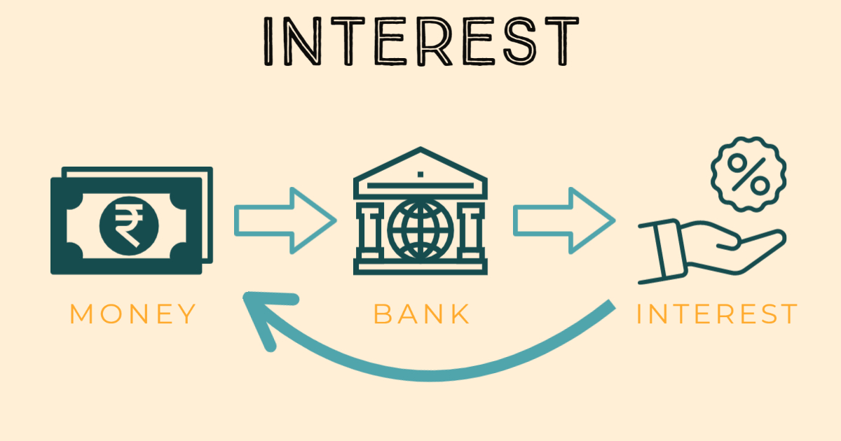What Is Interest Definition And Meaning Baysection