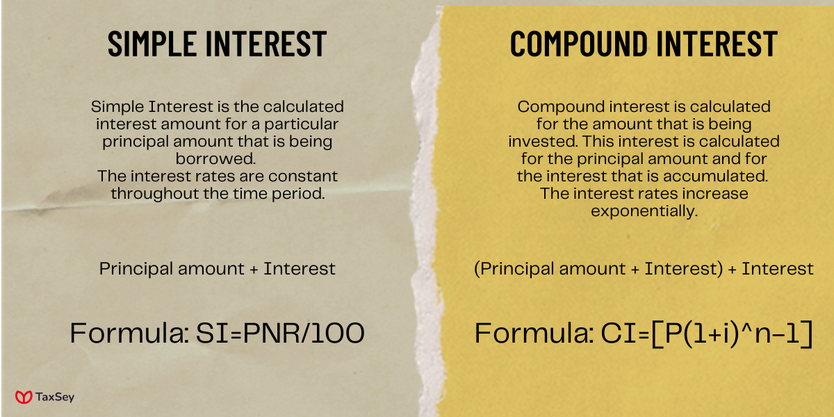 Compound Interest Vs Simple Interest