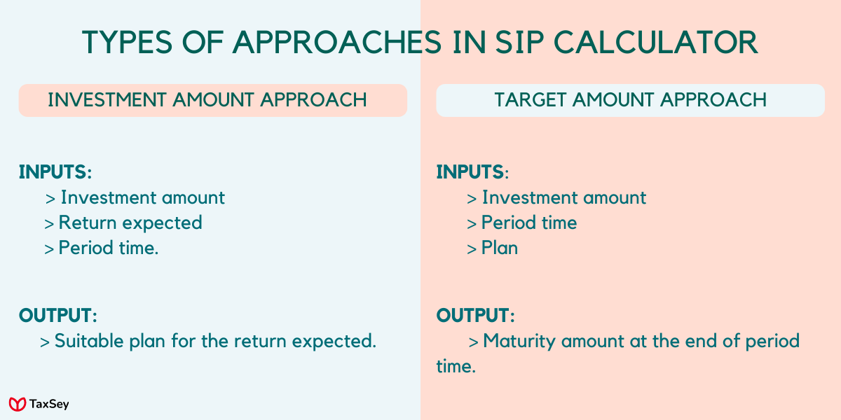 SIP calculator Works