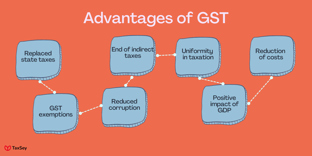 Advantages of GST